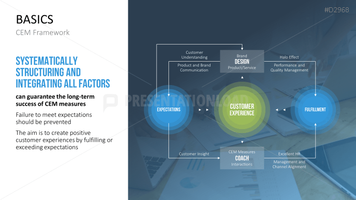 Customer Experience Management