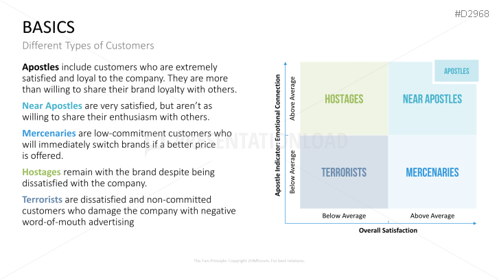 Customer Experience Management