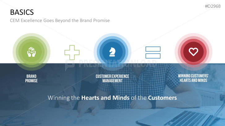 Customer Experience Management