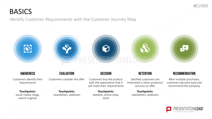 Customer Experience Management