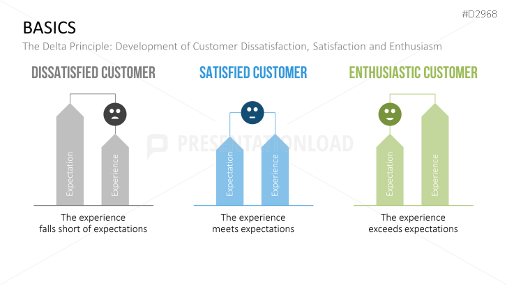 Customer Experience Management
