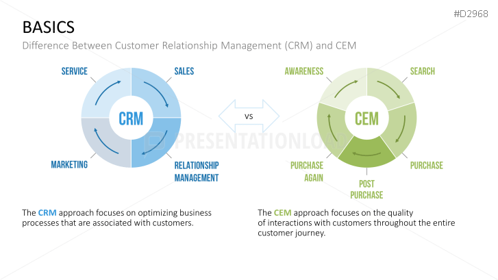 Customer Experience Management