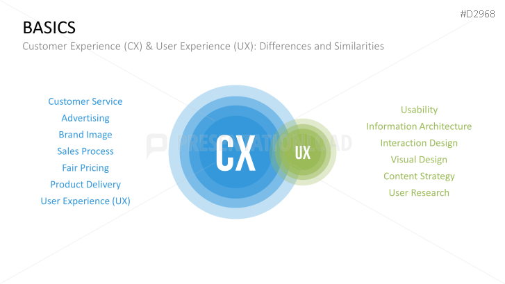 Customer Experience Management