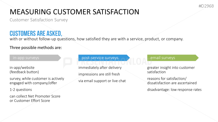 Customer Experience Management