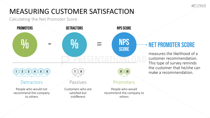Customer Experience Management