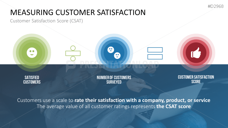 Customer Experience Management