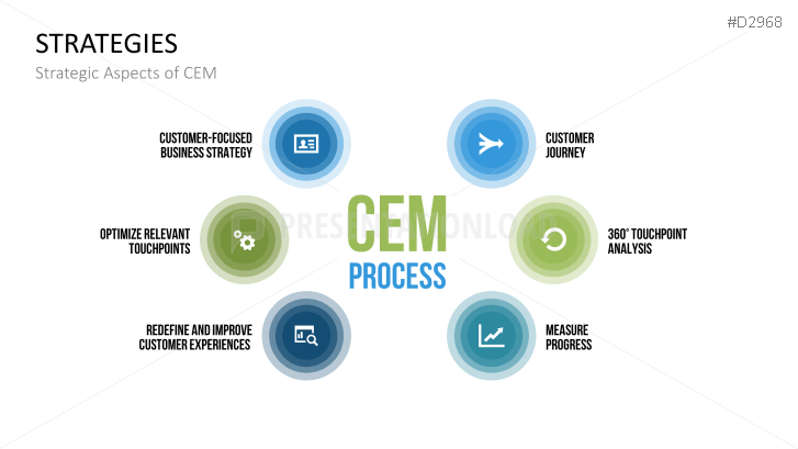 Customer Experience Management