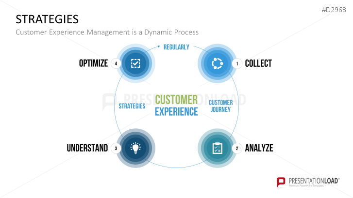 Customer Experience Management