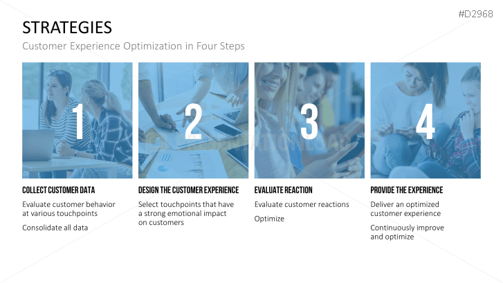 Customer Experience Management