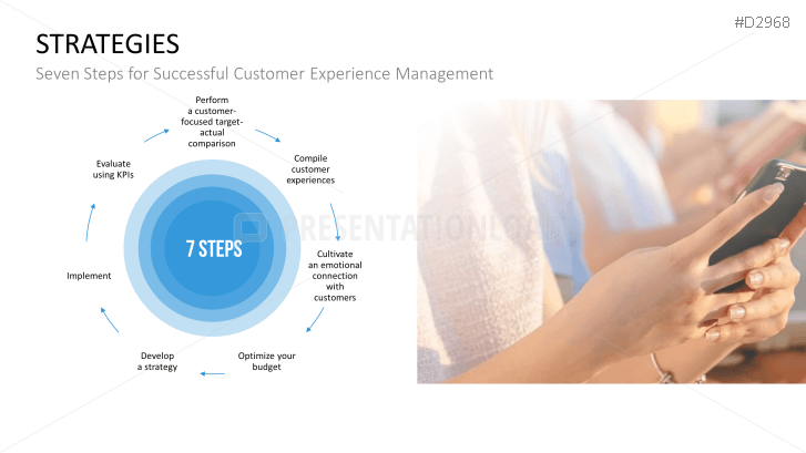 Customer Experience Management