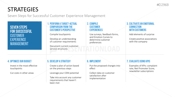 Customer Experience Management
