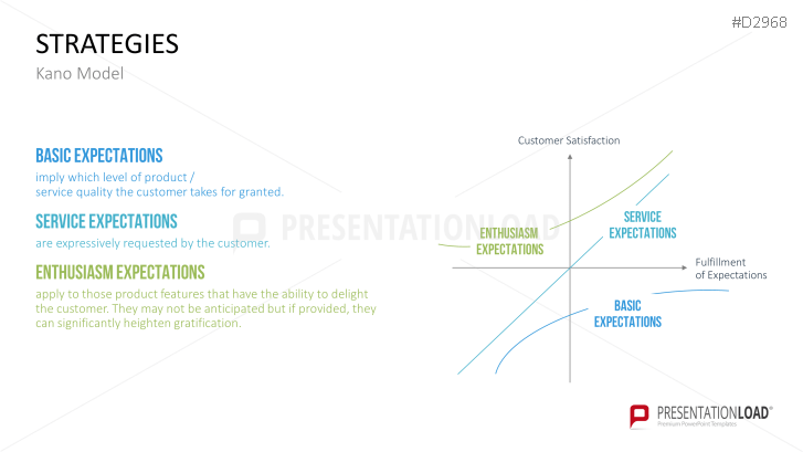 Customer Experience Management