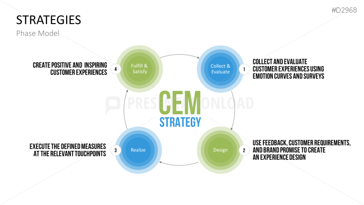 Customer Experience Management