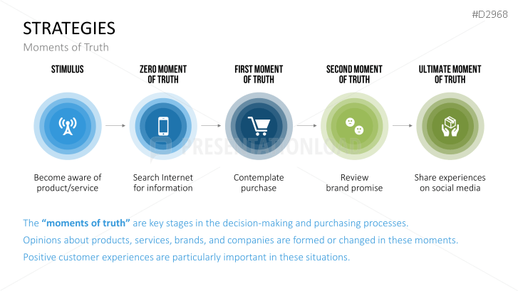 Customer Experience Management