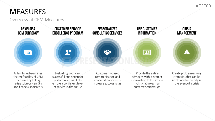 Customer Experience Management