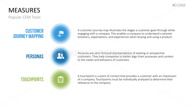 Customer Experience Management