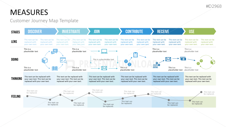 Customer Experience Management
