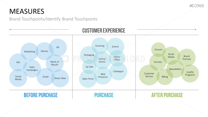 Customer Experience Management