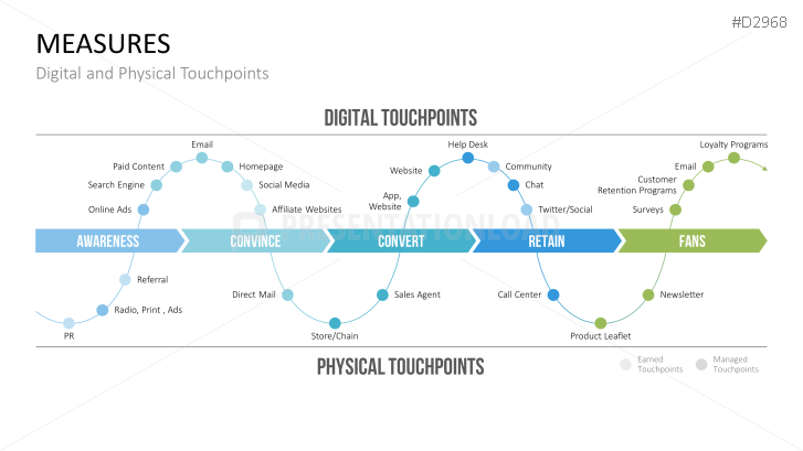 Customer Experience Management