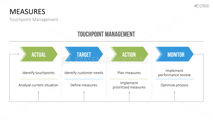 Customer Experience Management