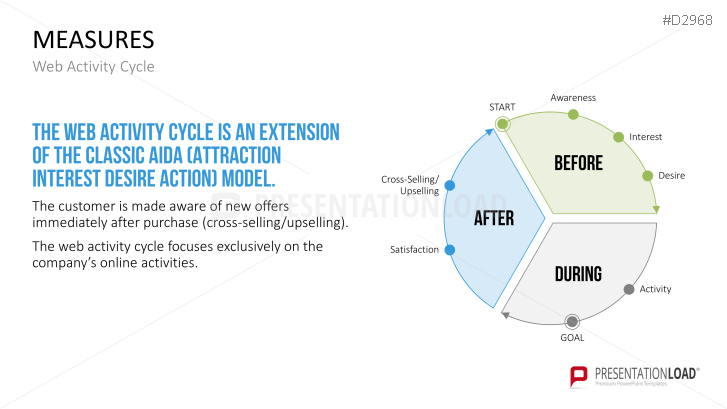 Customer Experience Management