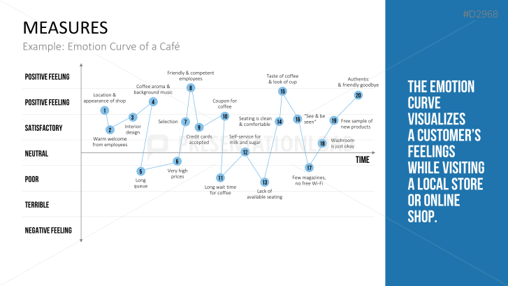 Customer Experience Management