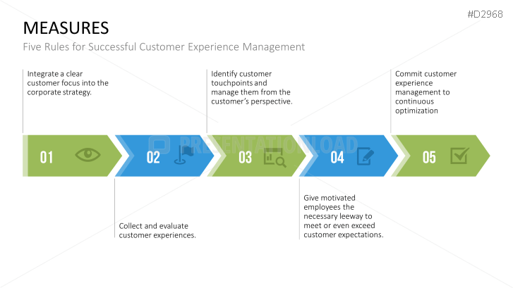 Customer Experience Management