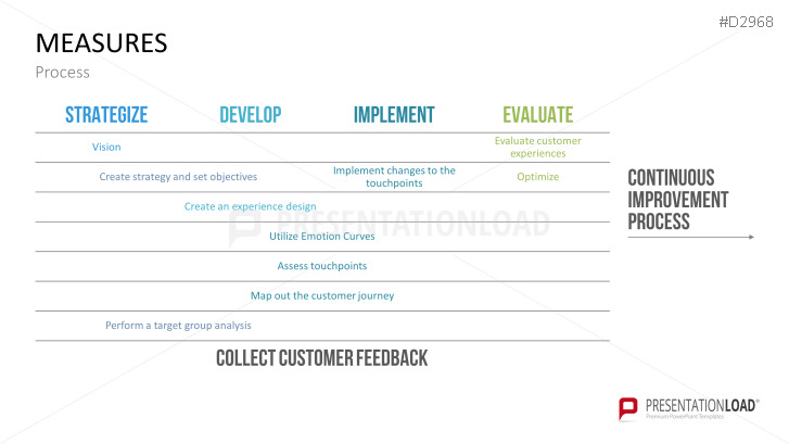 Customer Experience Management