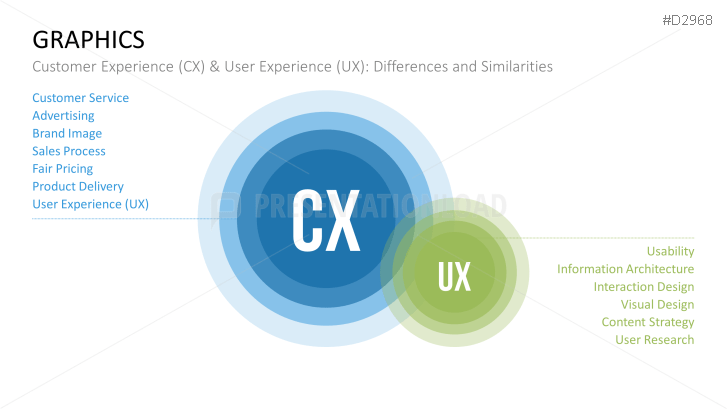 Customer Experience Management
