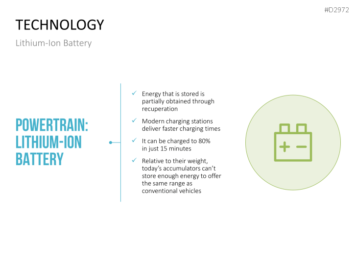 E-Mobility | PowerPoint Templates | PresentationLoad