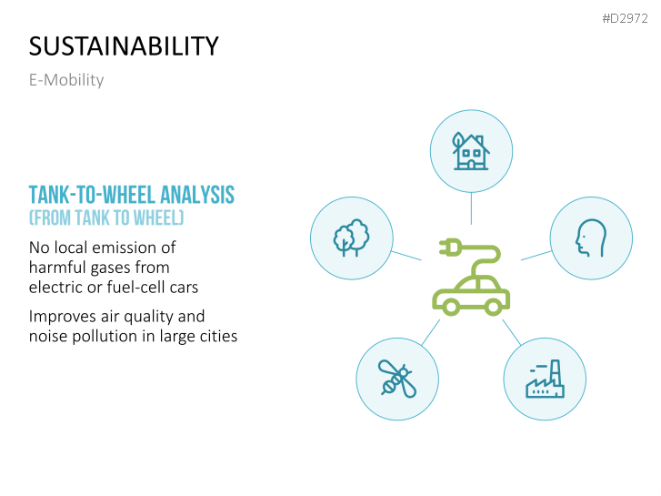 E-Mobility | PowerPoint Templates | PresentationLoad