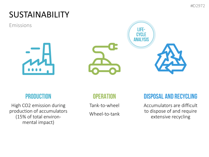 E-Mobility | PowerPoint Templates | PresentationLoad