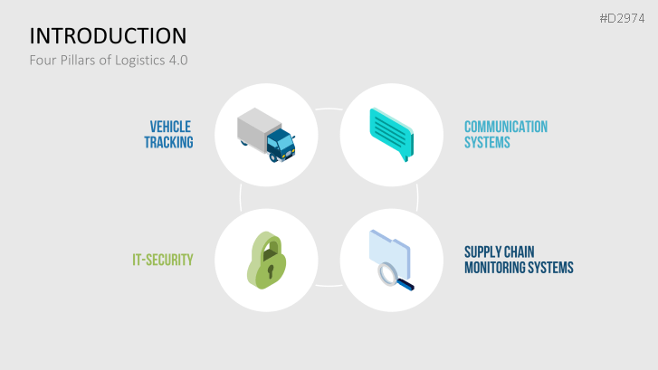 Manufacturing & Logistics 4.0