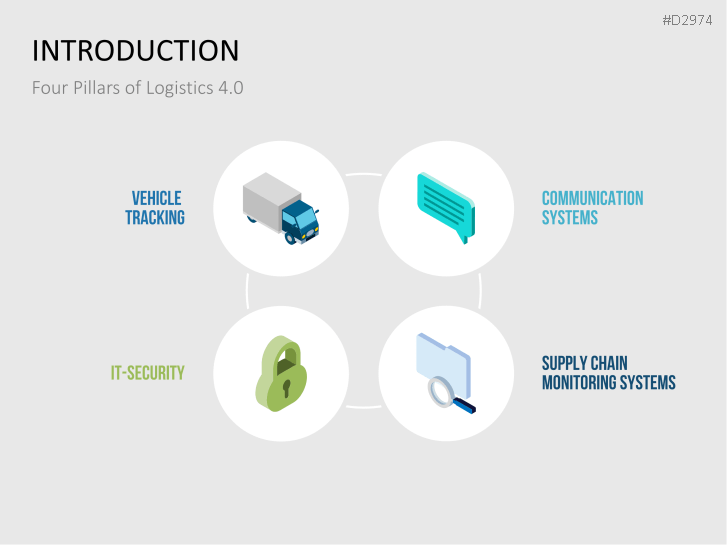 Manufacturing & Logistics 4.0