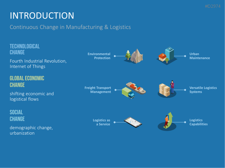 Manufacturing & Logistics 4.0