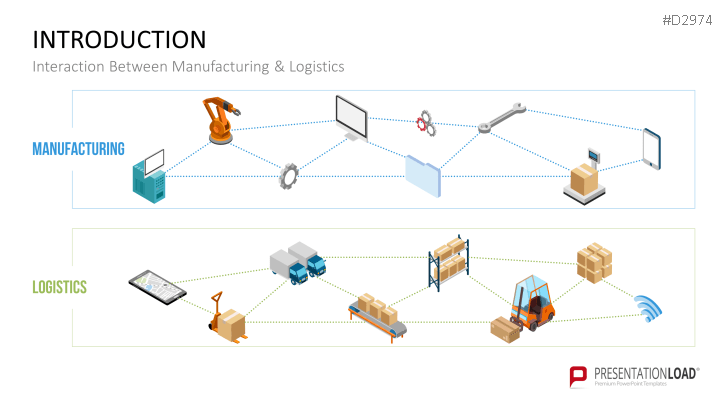 Manufacturing & Logistics 4.0
