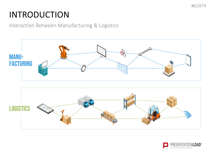 Manufacturing & Logistics 4.0