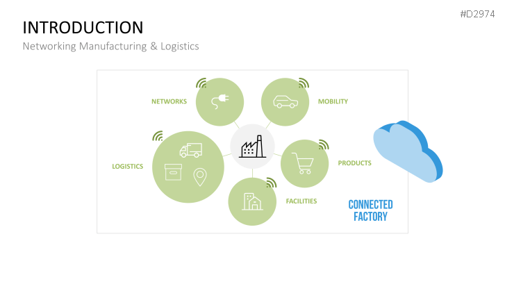 Manufacturing & Logistics 4.0