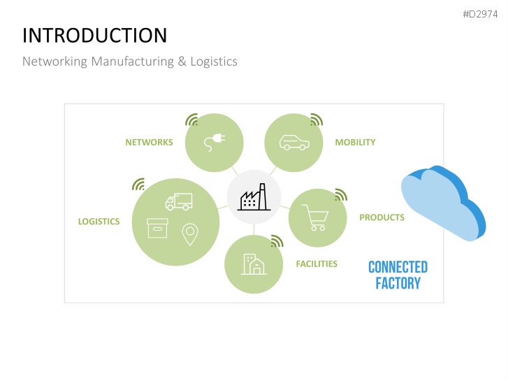 Manufacturing & Logistics 4.0