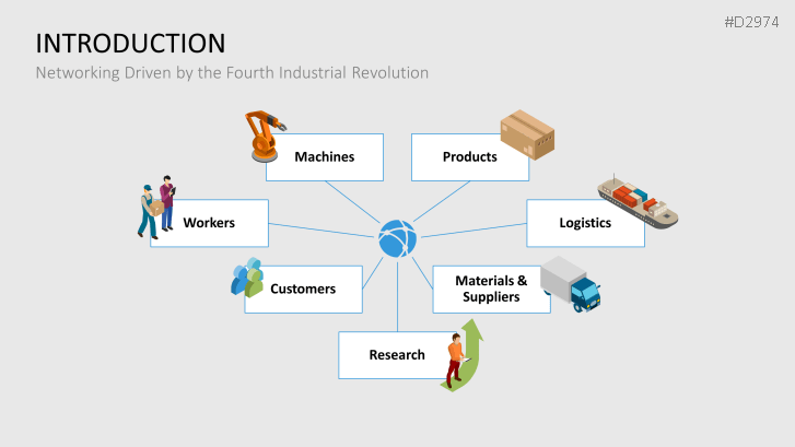 Manufacturing & Logistics 4.0