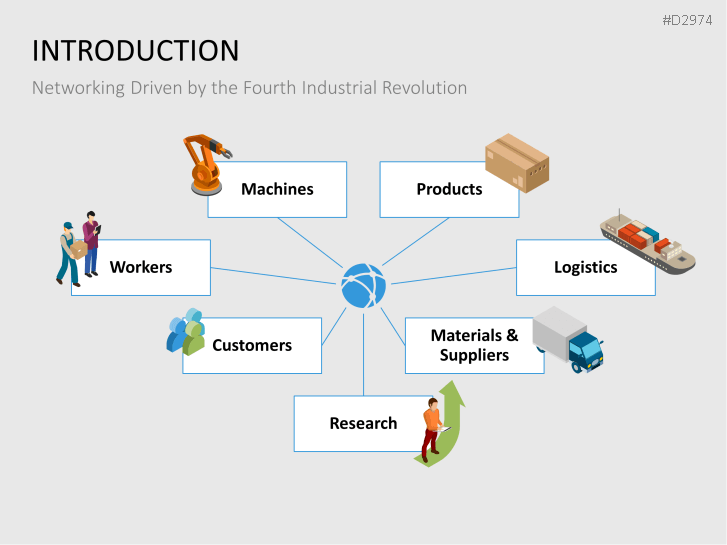 Manufacturing & Logistics 4.0