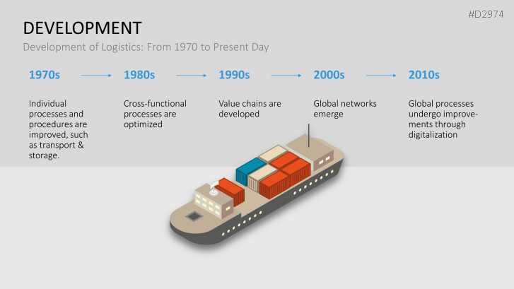 Manufacturing & Logistics 4.0