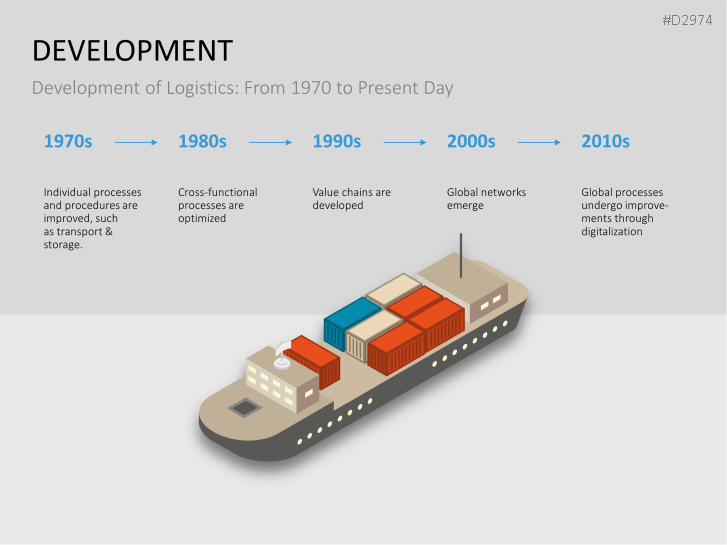 Manufacturing & Logistics 4.0