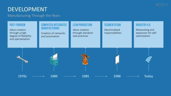Manufacturing & Logistics 4.0