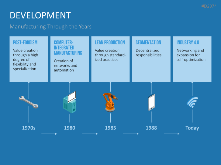 Manufacturing & Logistics 4.0