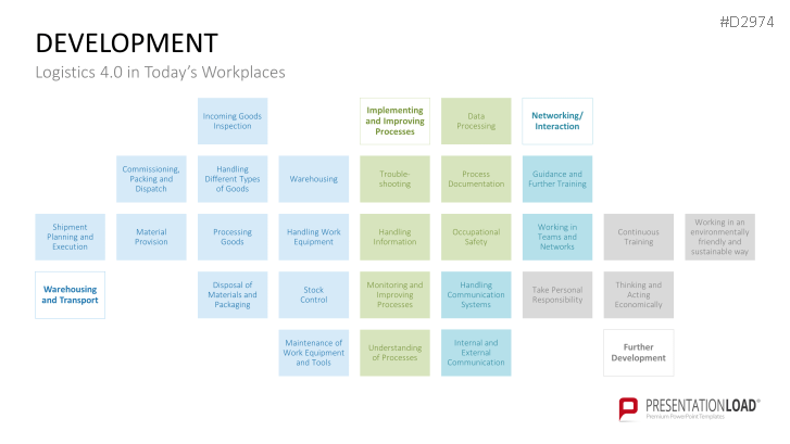 Manufacturing & Logistics 4.0
