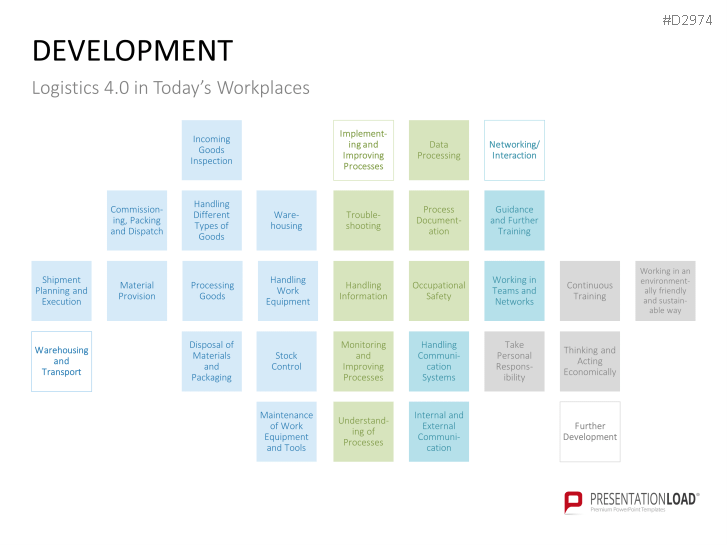 Manufacturing & Logistics 4.0