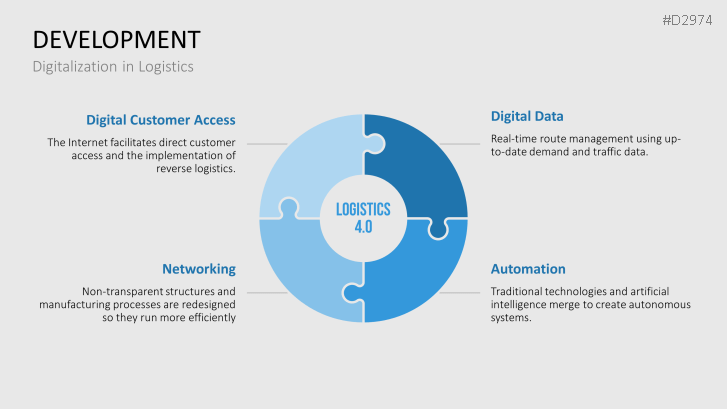 Manufacturing & Logistics 4.0