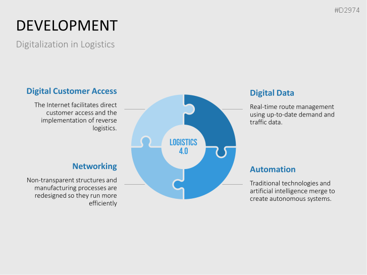 Manufacturing & Logistics 4.0