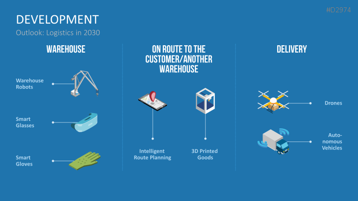 Manufacturing & Logistics 4.0